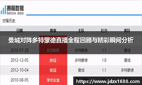 曼城对阵多特蒙德直播全程回顾与精彩瞬间分析