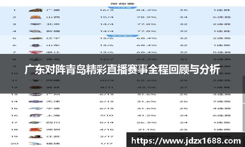 广东对阵青岛精彩直播赛事全程回顾与分析