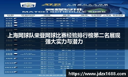 上海网球队荣登网球比赛经验排行榜第二名展现强大实力与潜力