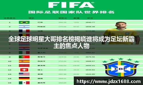 全球足球明星大哥排名榜揭晓谁将成为足坛新霸主的焦点人物