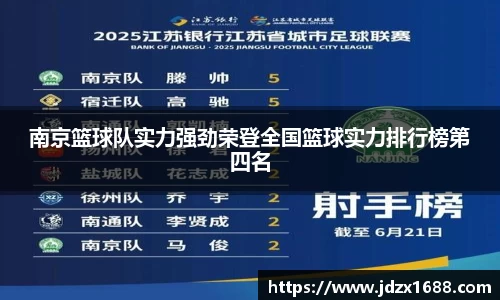 南京篮球队实力强劲荣登全国篮球实力排行榜第四名
