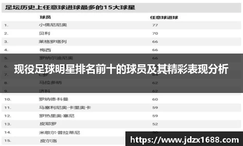 现役足球明星排名前十的球员及其精彩表现分析