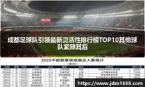 成都足球队引领最新灵活性排行榜TOP10其他球队紧随其后