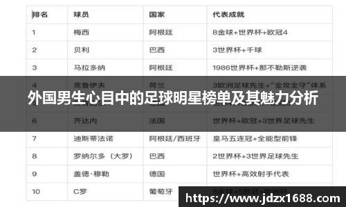 外国男生心目中的足球明星榜单及其魅力分析