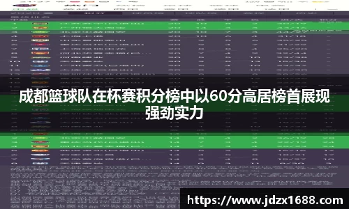 成都篮球队在杯赛积分榜中以60分高居榜首展现强劲实力